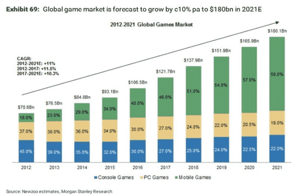 games grow Games: update sobre o setor!