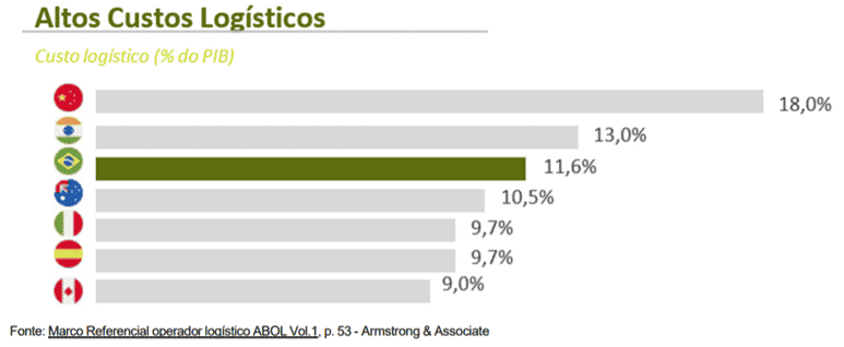 seqoia custo SEQUOIA (SEQL3): melhor exposição ao e-commerce no Brasil?