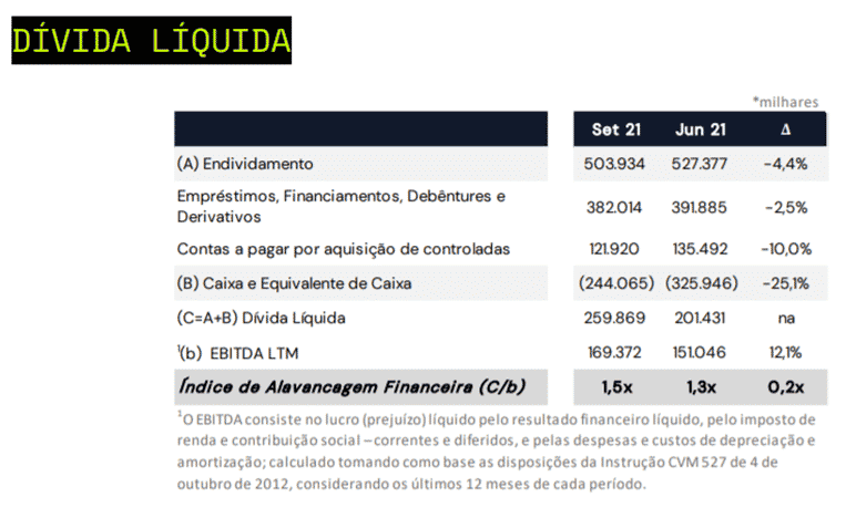 sequoia divida SEQUOIA (SEQL3): melhor exposição ao e-commerce no Brasil?
