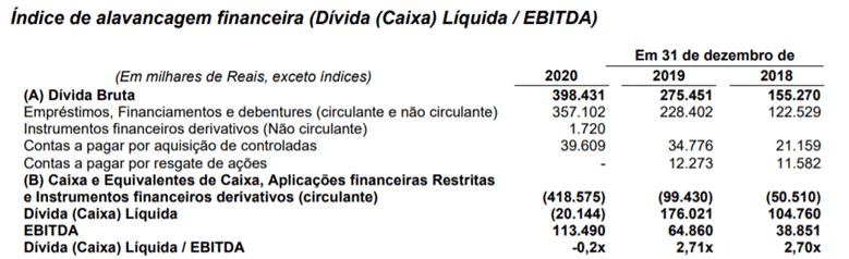 sequoia ebtida SEQUOIA (SEQL3): melhor exposição ao e-commerce no Brasil?
