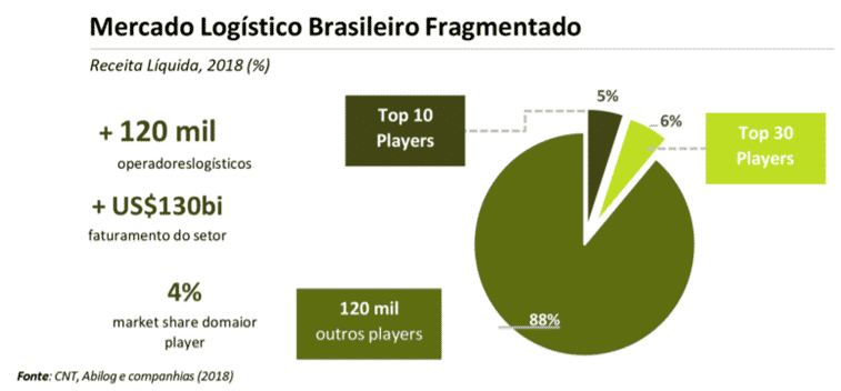 sequoia mercado SEQUOIA (SEQL3): melhor exposição ao e-commerce no Brasil?