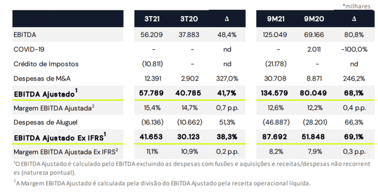 sequoia resultados SEQUOIA (SEQL3): melhor exposição ao e-commerce no Brasil?