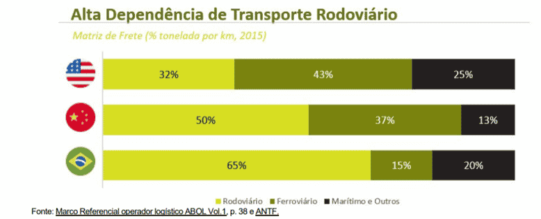 sequoia transporte SEQUOIA (SEQL3): melhor exposição ao e-commerce no Brasil?