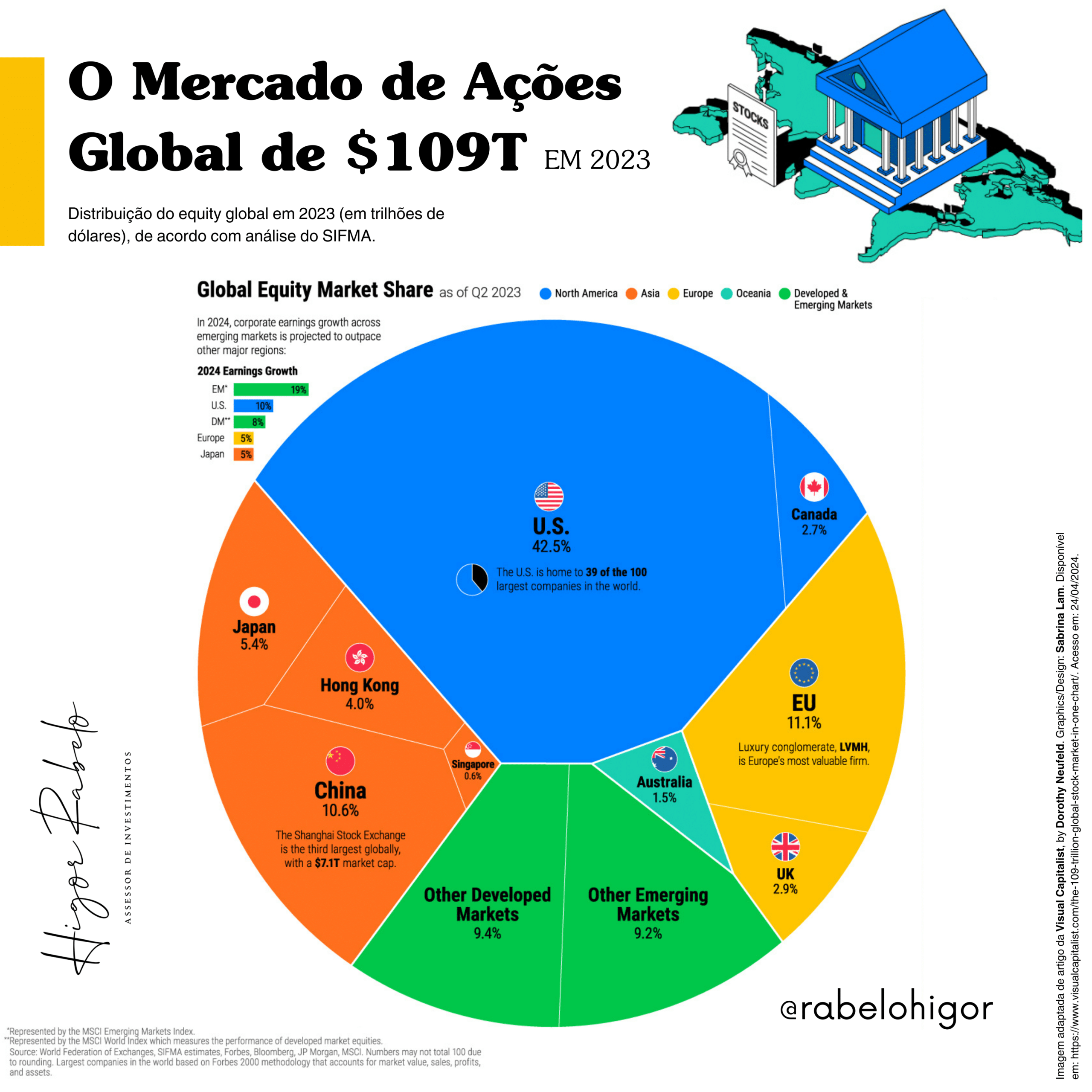 Figura 2