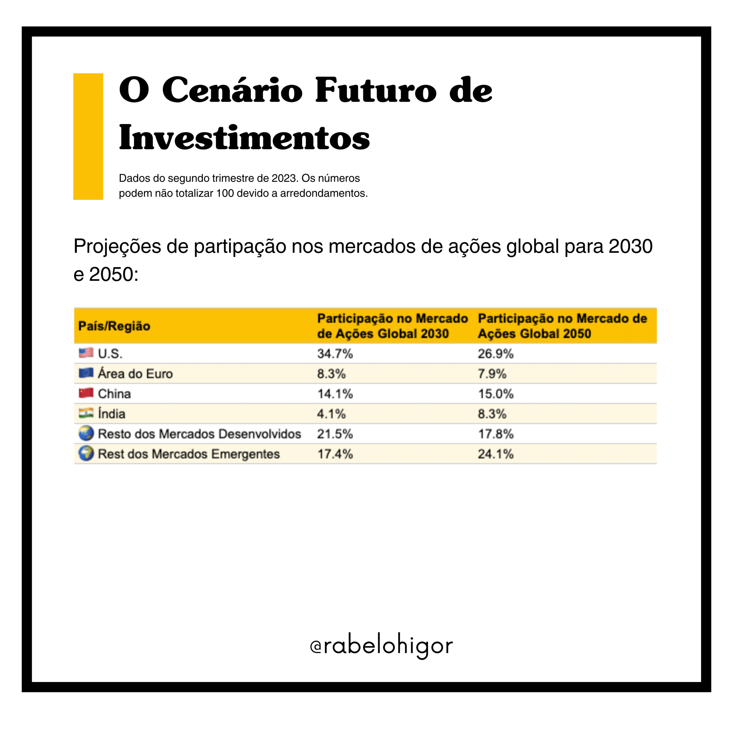 Figura 4