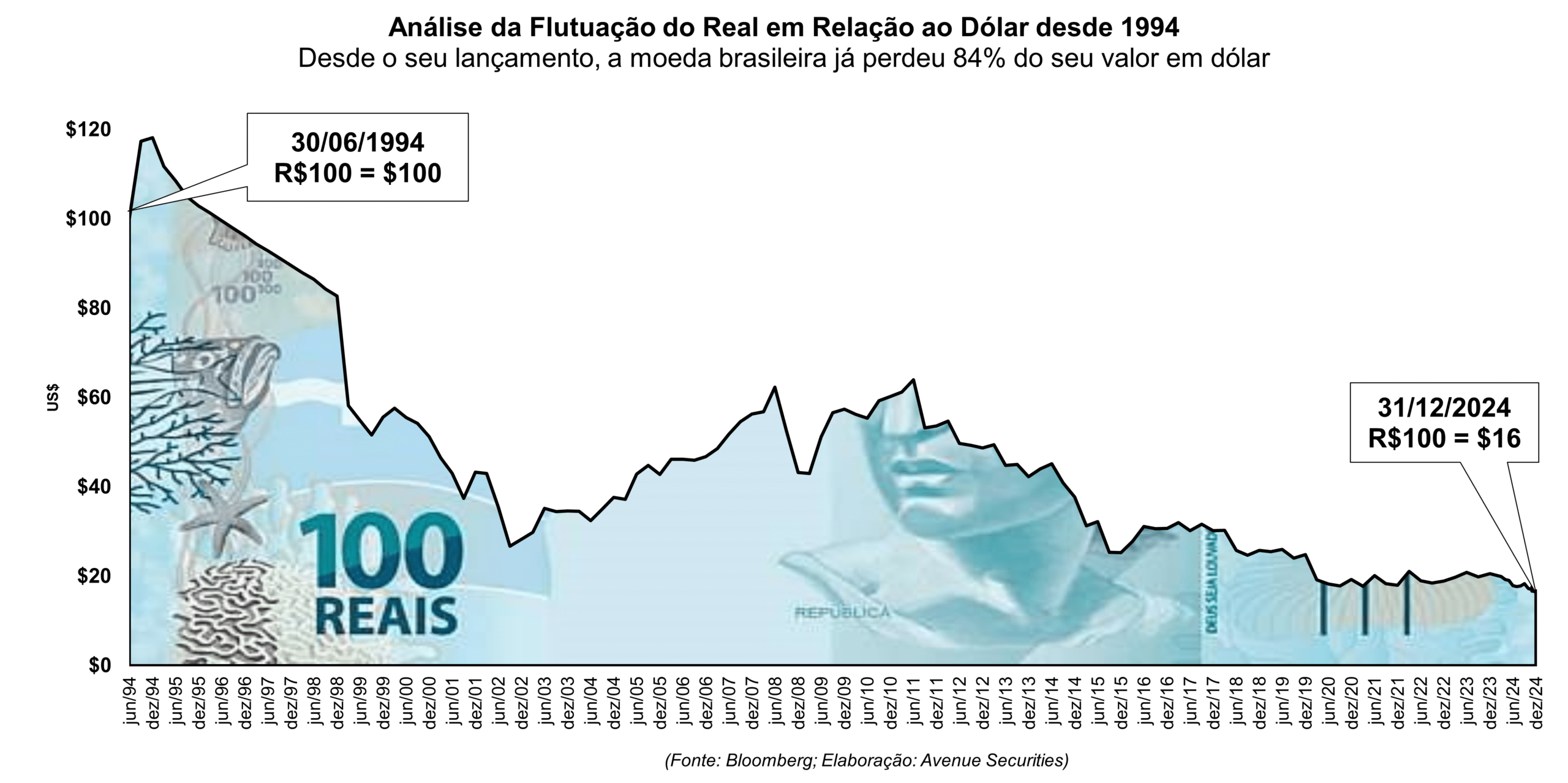 artigo dolar